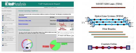 Network Planning and Design